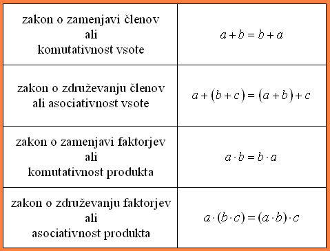 (tabela zakonov.png)